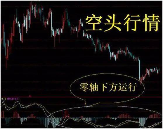 中国股市:庄家出货为什么砸盘到跌停才出货呢?太精辟了