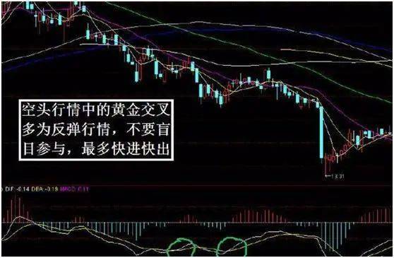 中国股市:庄家出货为什么砸盘到跌停才出货呢?太精辟了