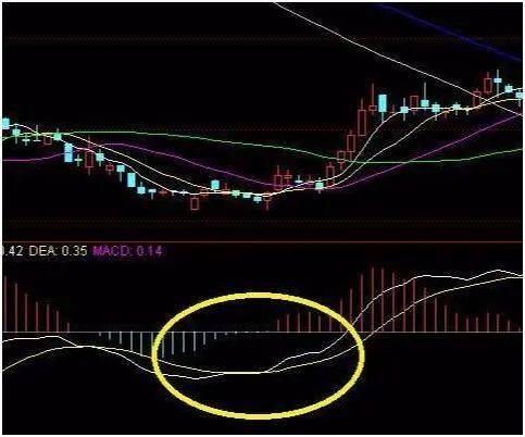 中国股市:庄家出货为什么砸盘到跌停才出货呢?太精辟了