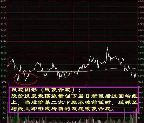 中国股市:庄家出货为什么砸盘到跌停才出货呢?太精辟了