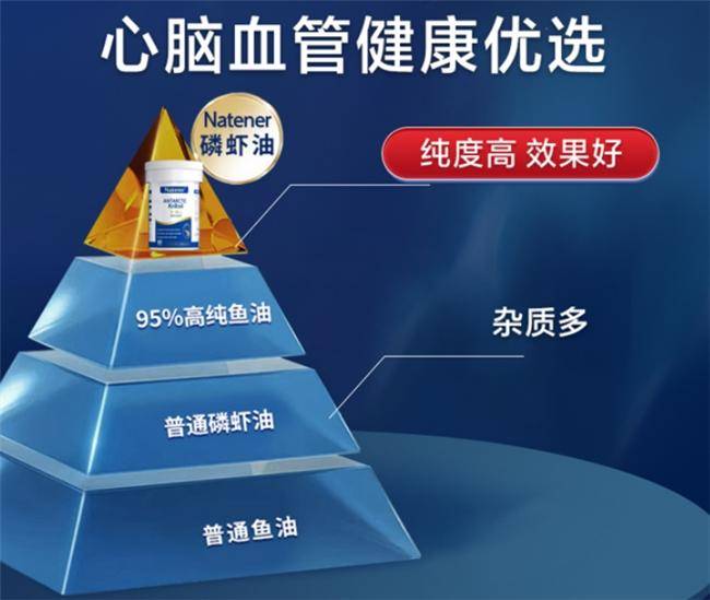 国外进口磷虾油:2025最新排行榜TOP5评测榜单