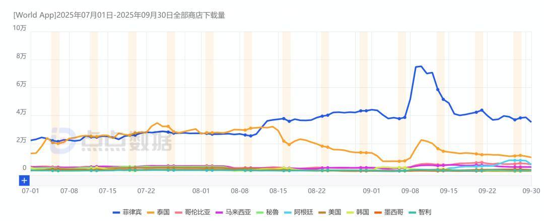 东南亚地区财务金融App下载Top50榜：数字钱包领跑，移动银行稳进，借贷工具激增