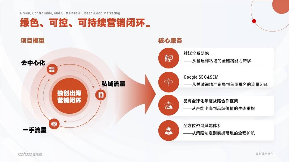 如何开发外贸客户?分享5个开发客户的方法!