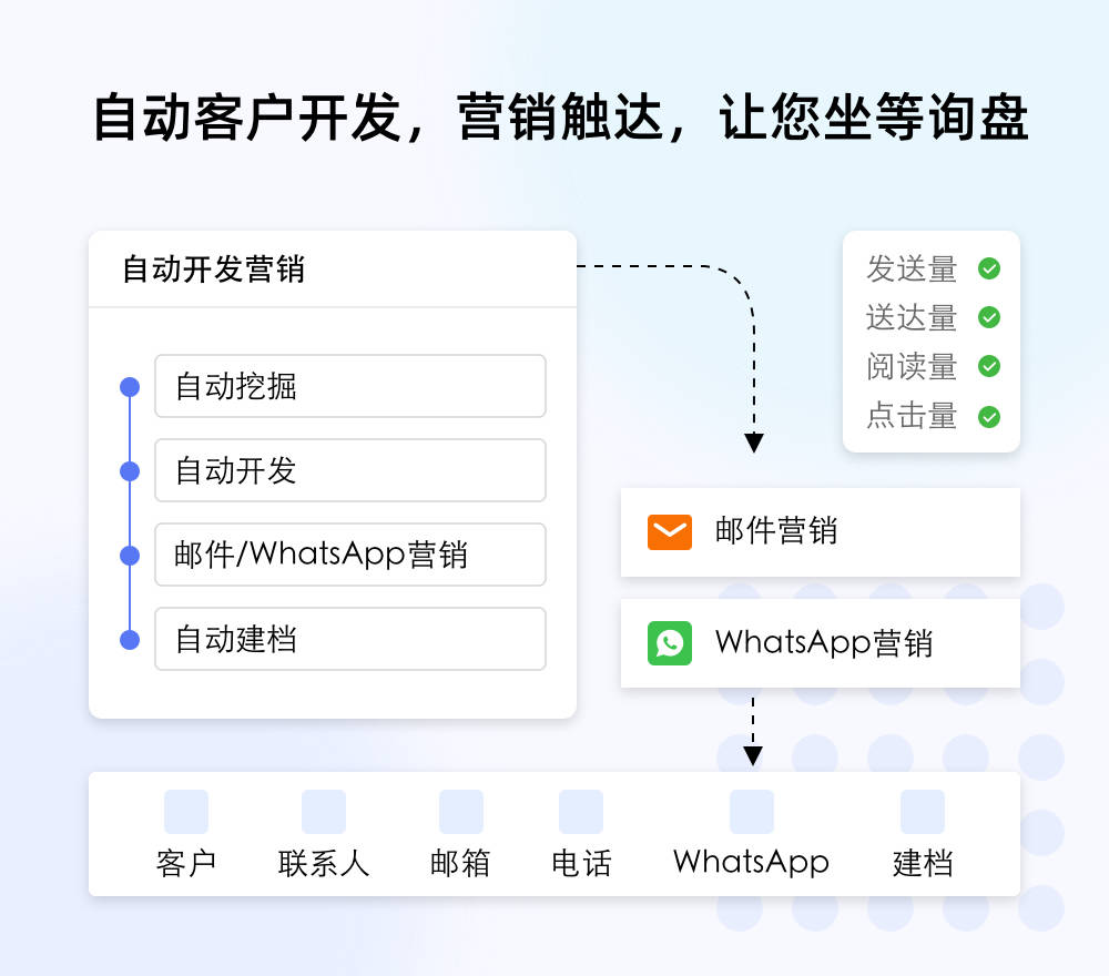 如何开发外贸客户?分享5个开发客户的方法!