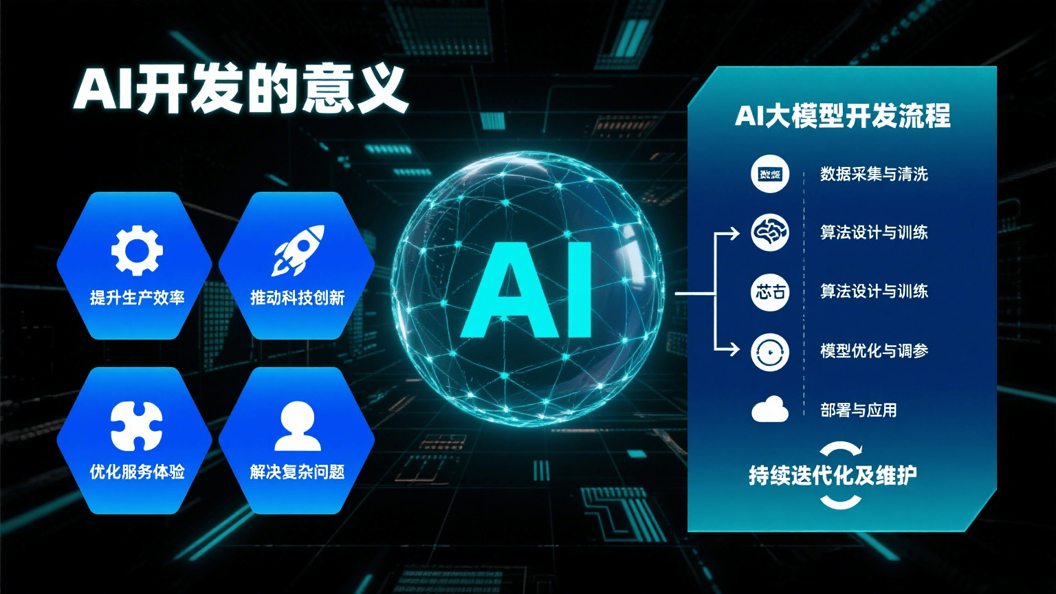 合肥AI开发有什么意义?如何开发AI大模型?