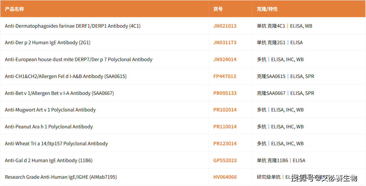 abinScience LabFront 第6期|过敏原蛋白&抗体免费试用(20ug蛋白&20 μL 抗体限量装)