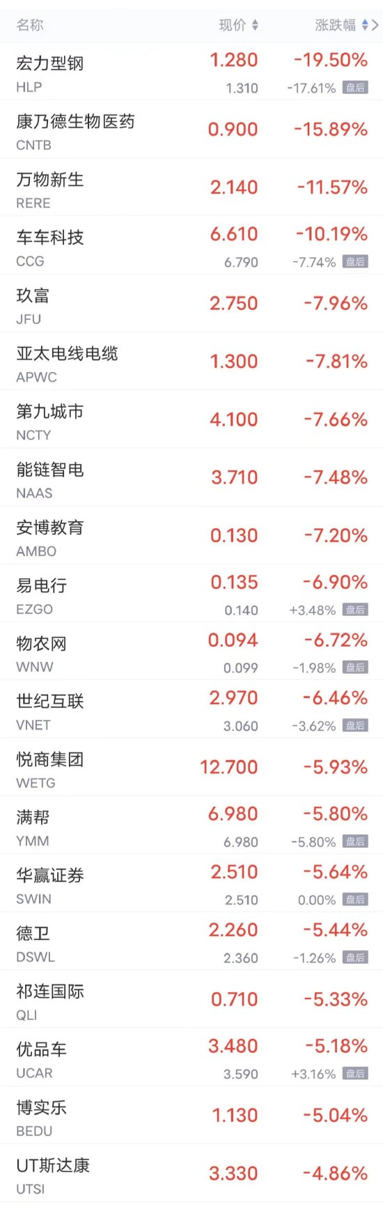 B站股票(B站股票未来走势预测)