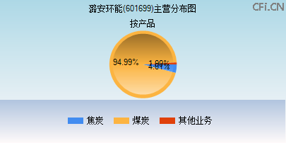 潞安环能股票(潞安环能股票怎么样)