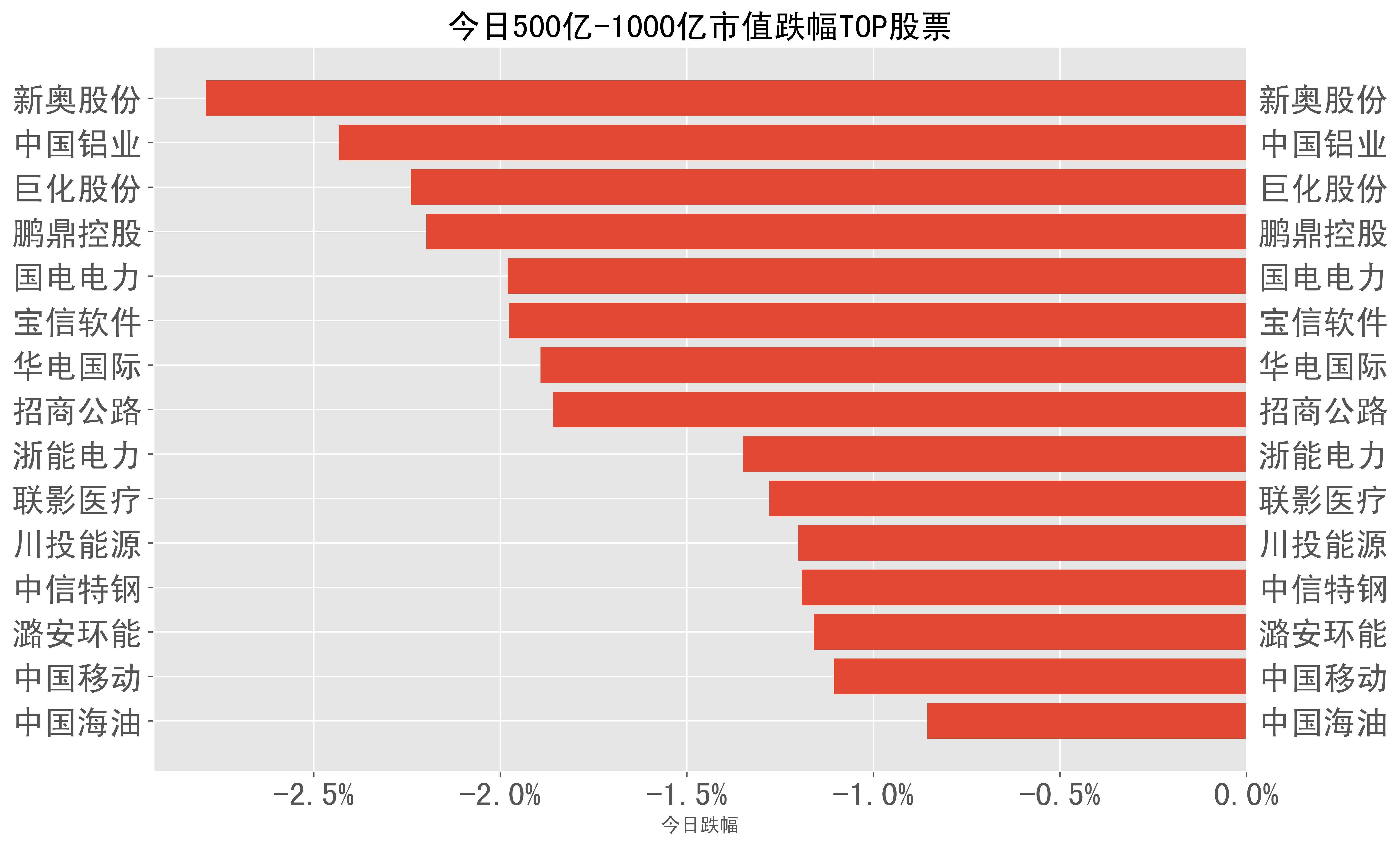 海思科股票(海思科股票代码是多少) 海思科股票(海思科股票代码是多少)