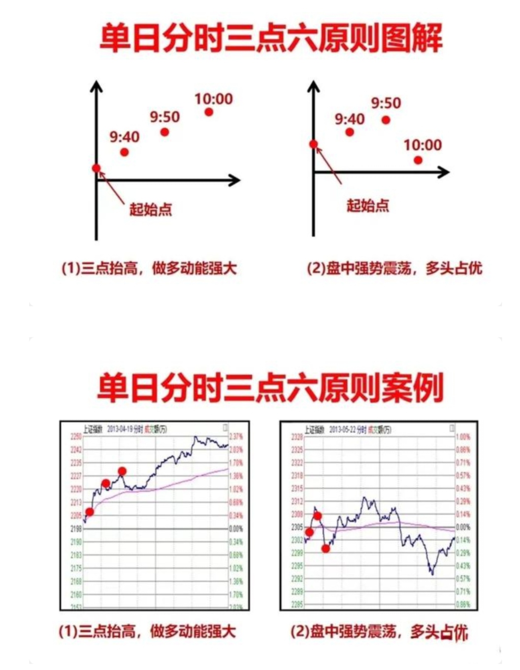 股票开市时间(股票开市时间和收市时间) 股票开市时间(股票开市时间和收市时间)