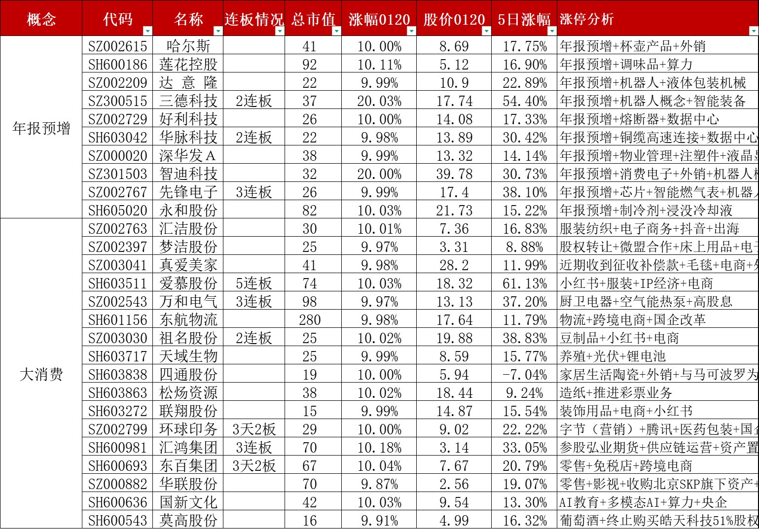 哈尔斯股票(哈尔斯股票最新消息) 哈尔斯股票(哈尔斯股票最新消息)