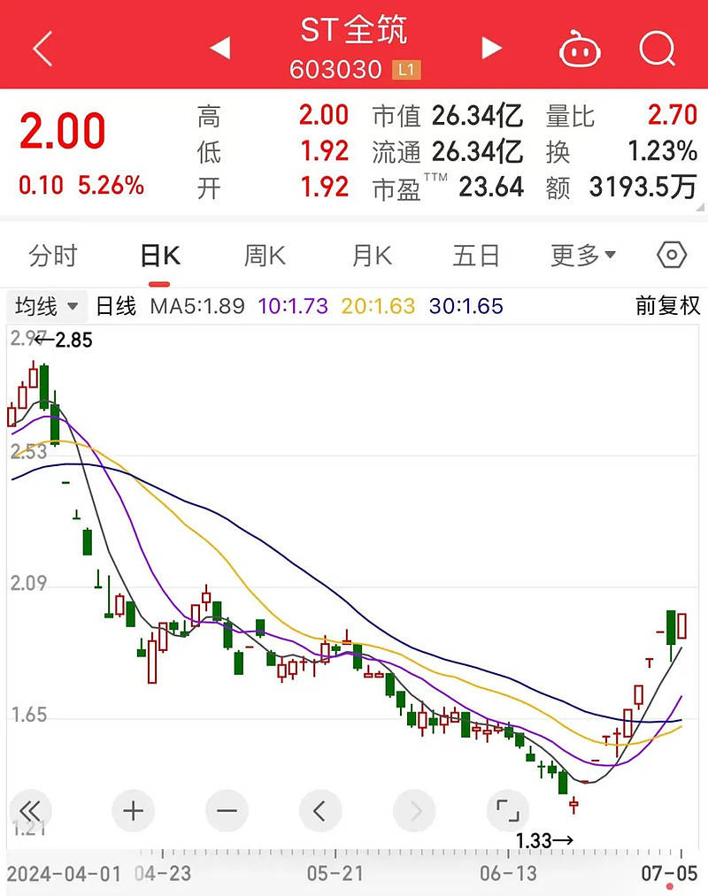双汇发展股票(双汇发展股票分红)