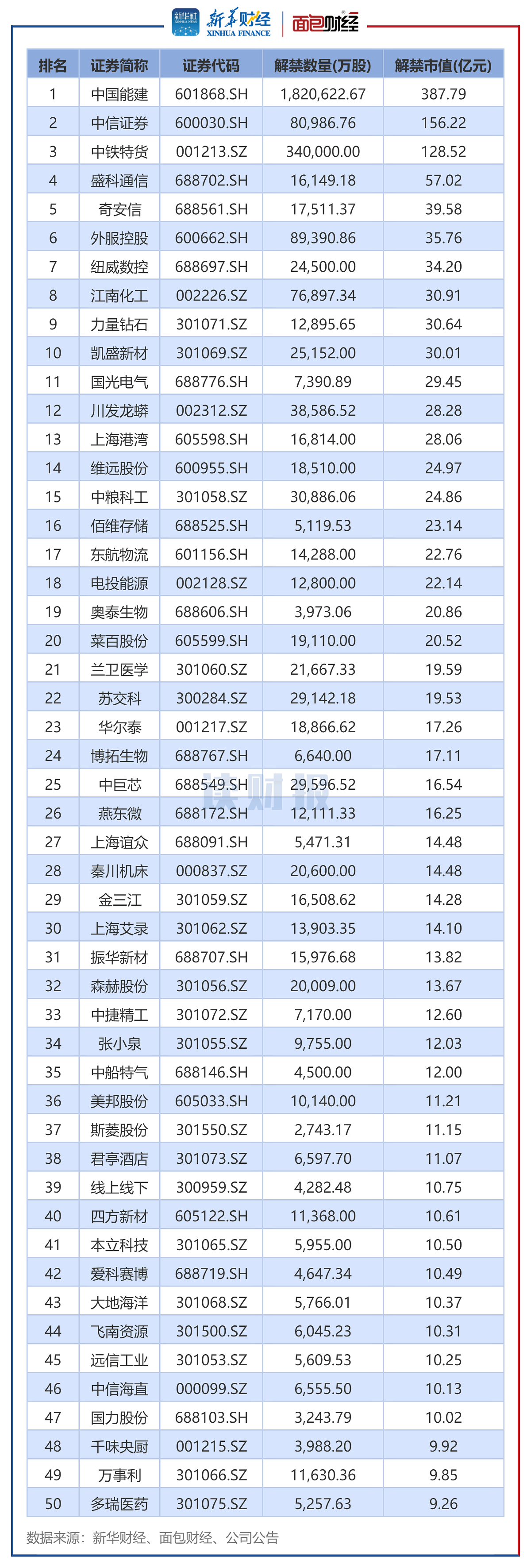 股票名称(股票名称下面带个融字什么意思)