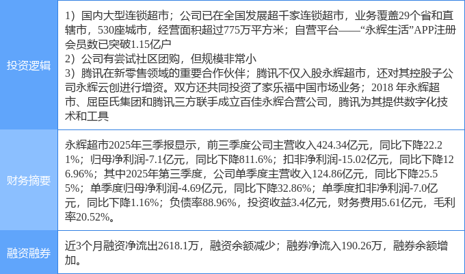 永辉股票(永辉股票为什么大涨了)