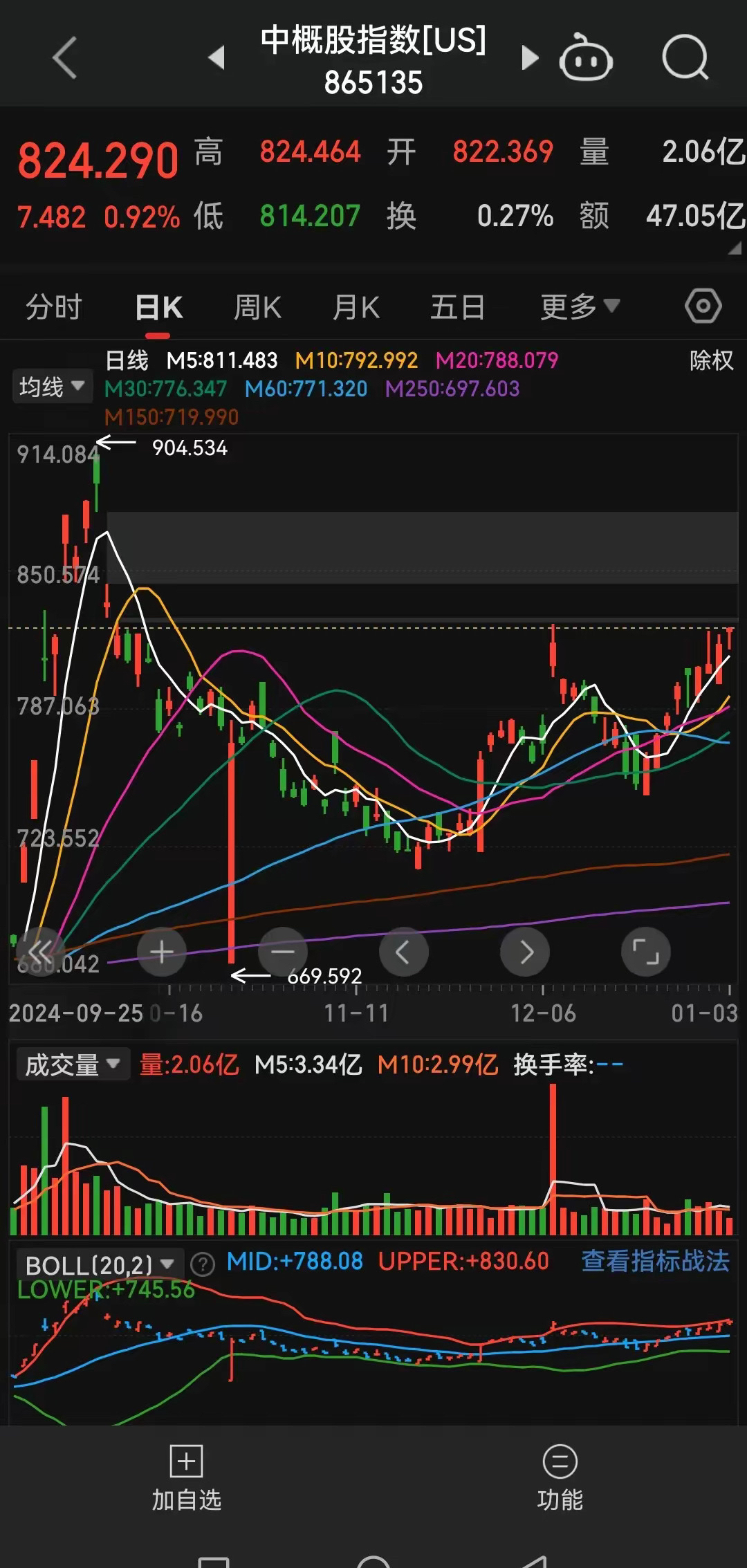 永辉股票(永辉股票为什么大涨了)