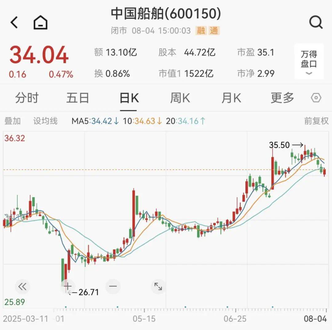 龙江交通股票(北新路桥股吧东方财富)
