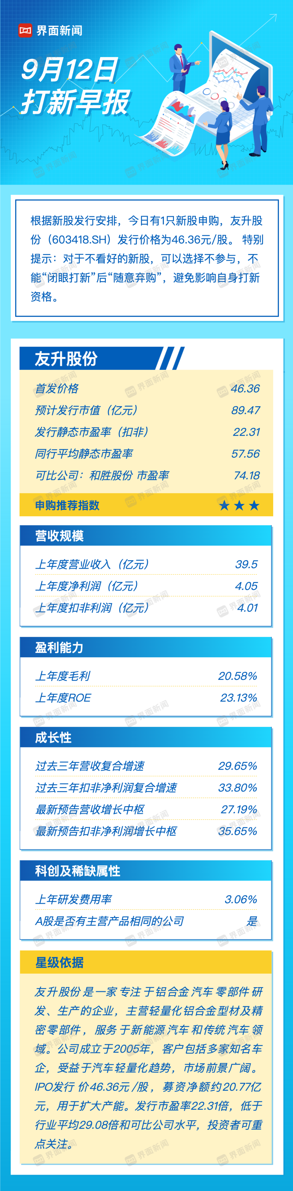 用友股票(金蝶股票00268) 用友股票(金蝶股票00268)