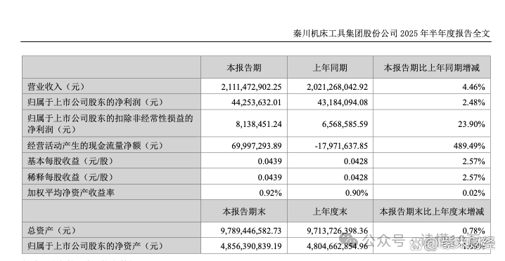 秦川机床股票(秦川机床股票怎么样) 秦川机床股票(秦川机床股票怎么样)
