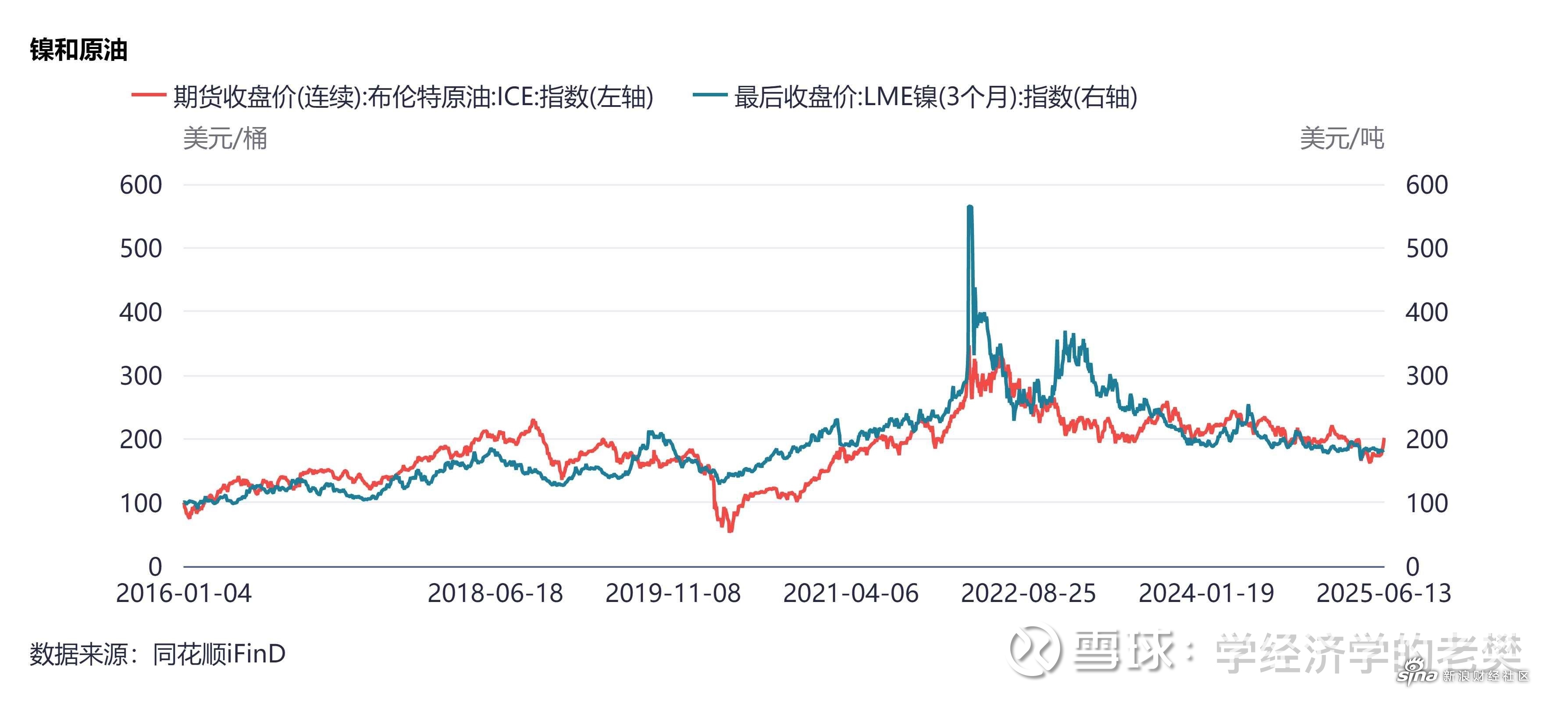 用友股票(用友股票600588) 用友股票(用友股票600588)