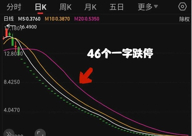 000338股票(000338股票最高价多少) 000338股票(000338股票最高价多少)