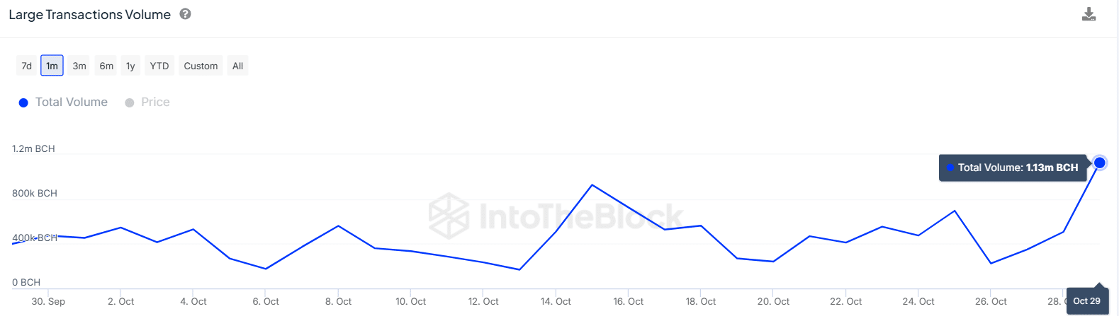 BCH-比特现金(比特现金bch值得买吗) BCH-比特现金(比特现金bch值得买吗)