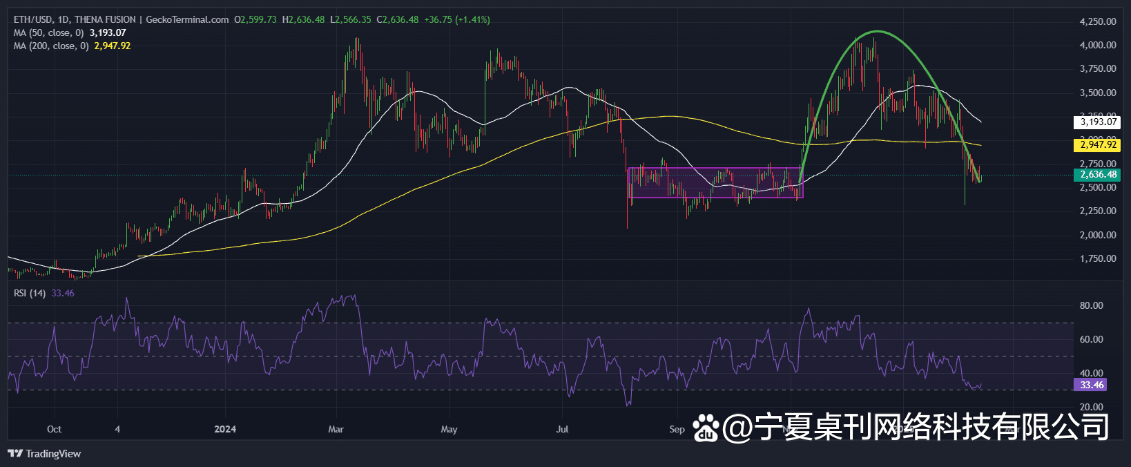 以太坊价格(以太坊价格行情)