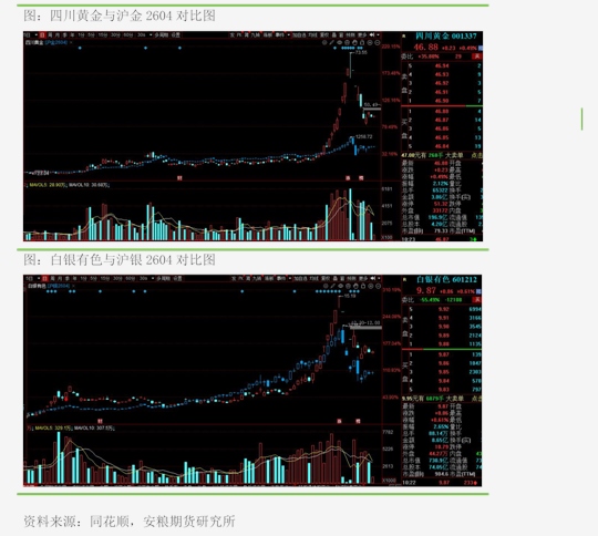 国泰君安期货(国泰君安期货客服24小时) 国泰君安期货(国泰君安期货客服24小时)