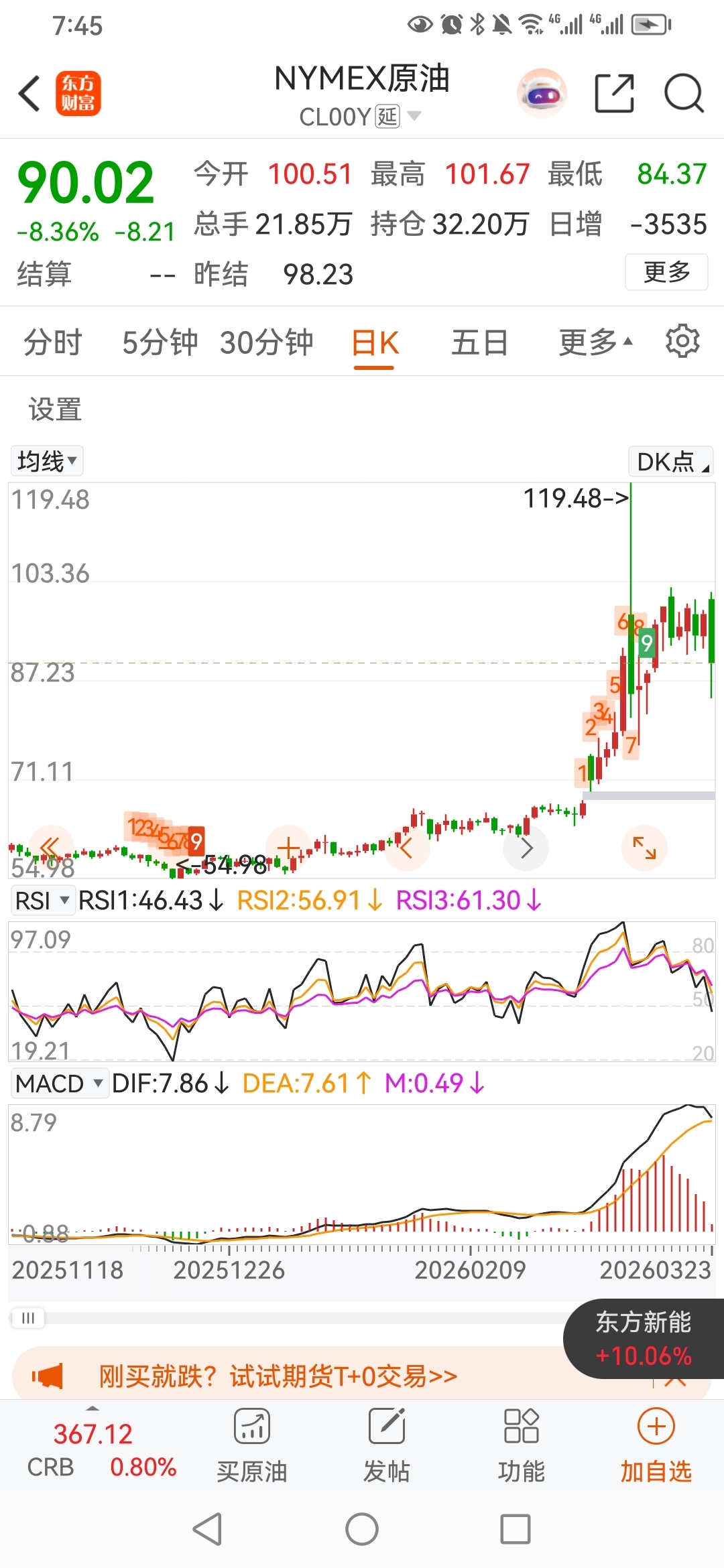 美原油期货行情实时(美原油期货行情实时走势图)