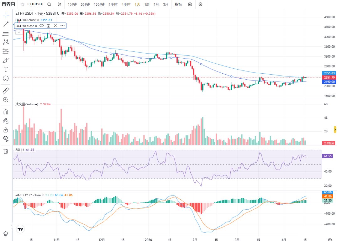 以太坊最新价格(手机可以挖哪些虚拟币)