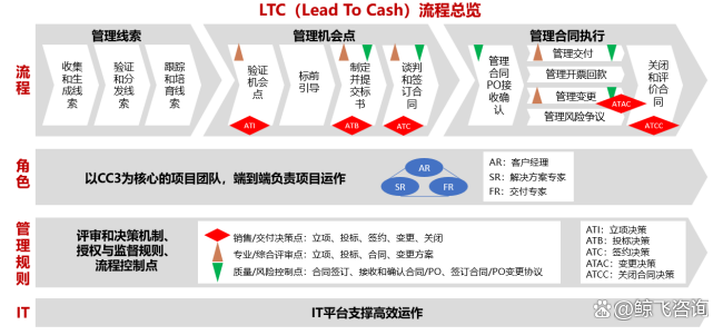LTC交易app(LTC交易所下载 tt0g4nfccn tce交易所下载)